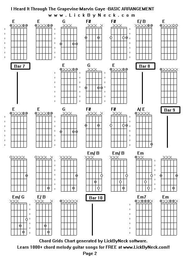 Chord Grids Chart of chord melody fingerstyle guitar song-I Heard It Through The Grapevine-Marvin Gaye -BASIC ARRANGEMENT,generated by LickByNeck software.